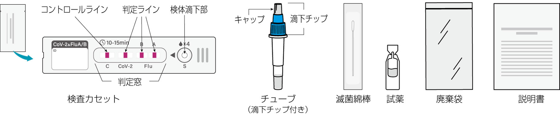 4580793020073新型コロナウイルス＆インフルエンザA/B抗原検査キット使用説明書　covid-19 ＆ FluA/B