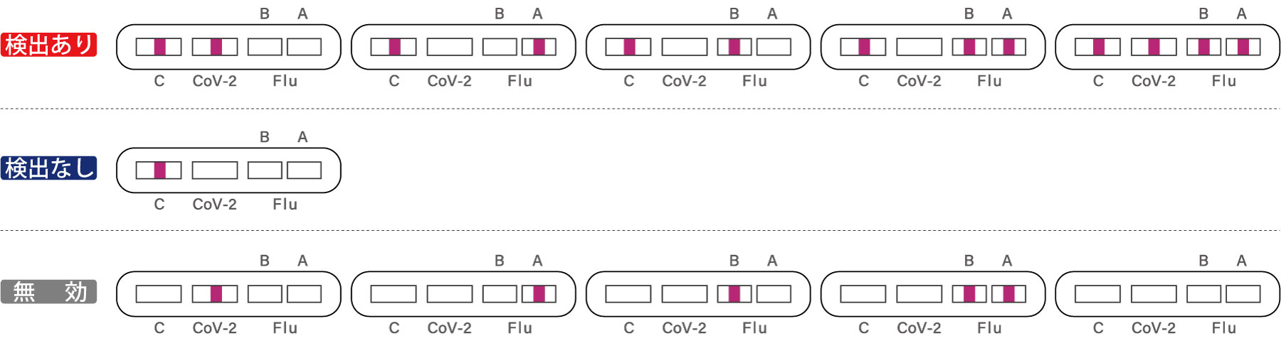 4580793020073新型コロナウイルス＆インフルエンザA/B抗原検査キット使用説明書　covid-19 ＆ FluA/B